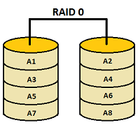 6_raid_0